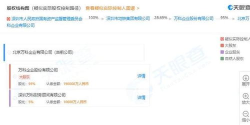 万科子公司天津密集布局，一周设立六家房地产信息咨询公司